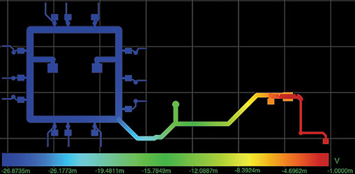  Figure 4. Power shape voltage plot results of measuring resistance (1 V = 1 &Omega;).